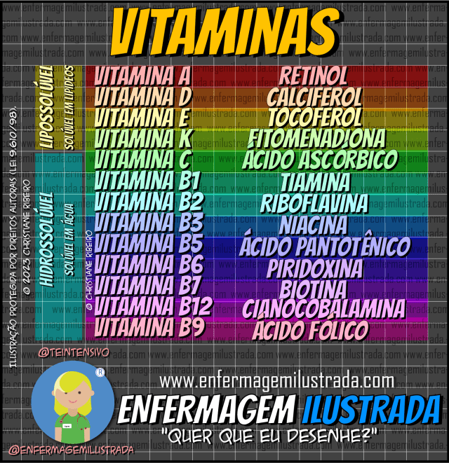 vitamina c é hidrossoluvel