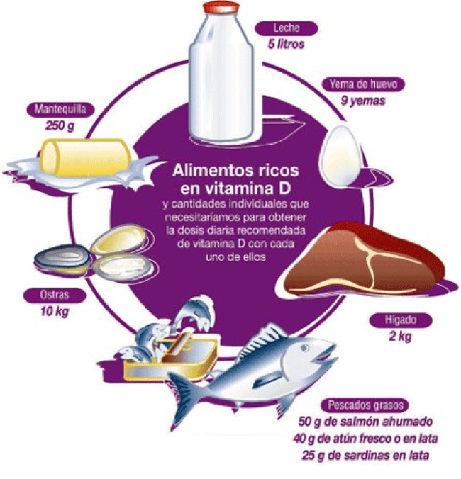 Causas e Grupos de Risco
3. Como Interpretar Seu Exame de Vitamina D: Guia Completo
4. Vitamina D e Saúde Óssea: A Importância dos Níveis Adequados
5. Suplementação de Vitamina D: Quando e Como Fazer?