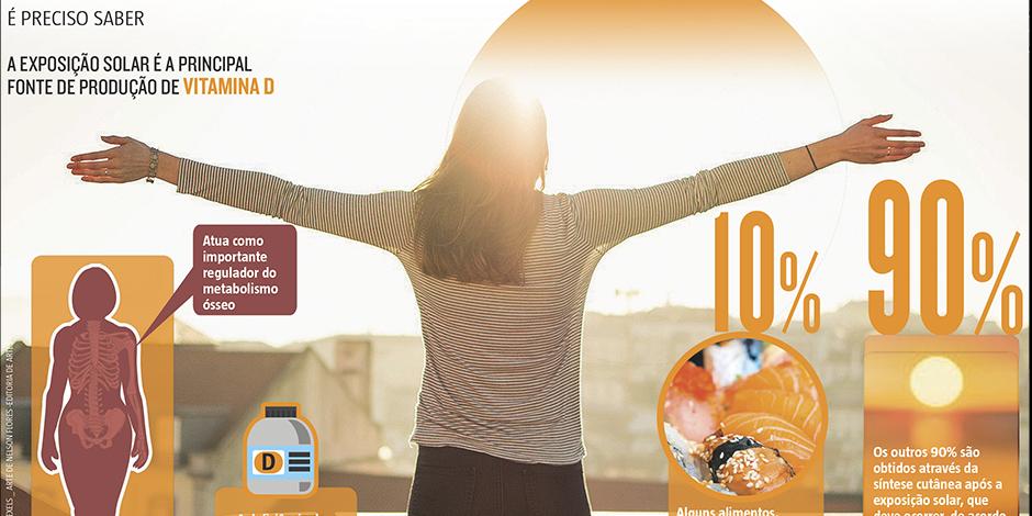 Alimentos Ricos em Vitamina D: O Que Comer para Aumentar Seus Níveis