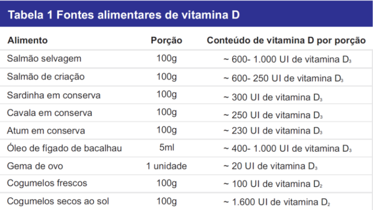 vitamina d 25 dihidroxi