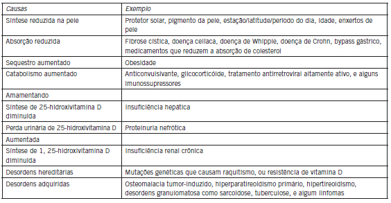 25-di-hidroxi
2. Calcidiol vs Calcitriol: Qual Exame de Vitamina D Fazer?
3. Sintomas e Diagnóstico da Deficiência de Vitamina D
4. Quando o Exame de 1
