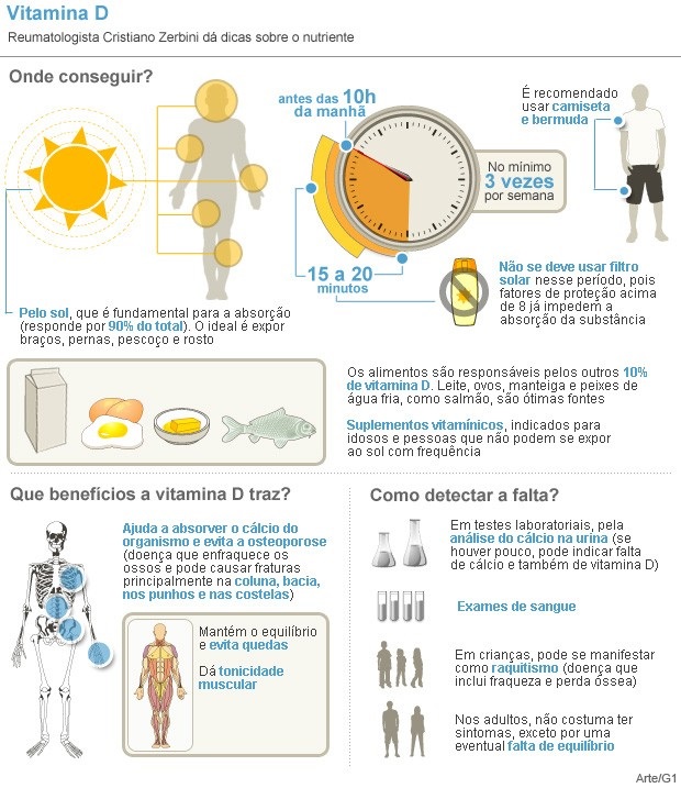 25-di-hidroxivitamina D é Necessário?
5. Guia Completo sobre os Níveis de Vitamina D no Sangue