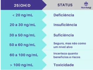 erros comuns ao suplementar vitamina D