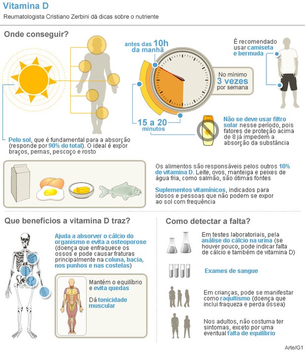 vitamina d sol benefícios