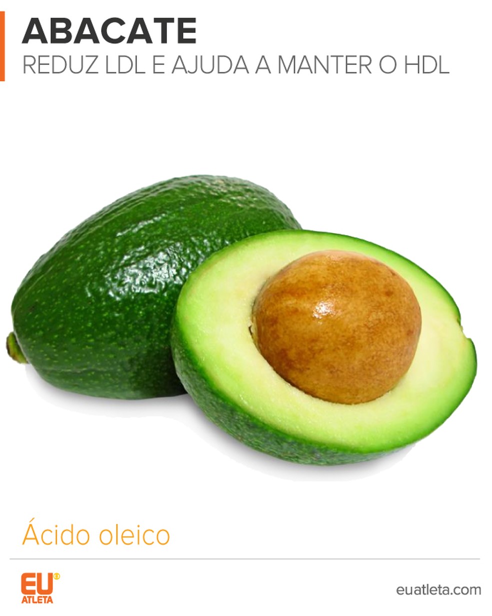 Abacate na Dieta: Mitos e Verdades sobre o Emagrecimento