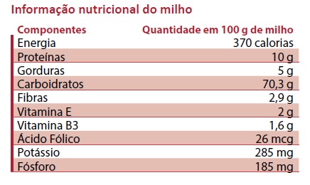 Milho na Dieta: Mitos e Verdades sobre o Carboidrato
