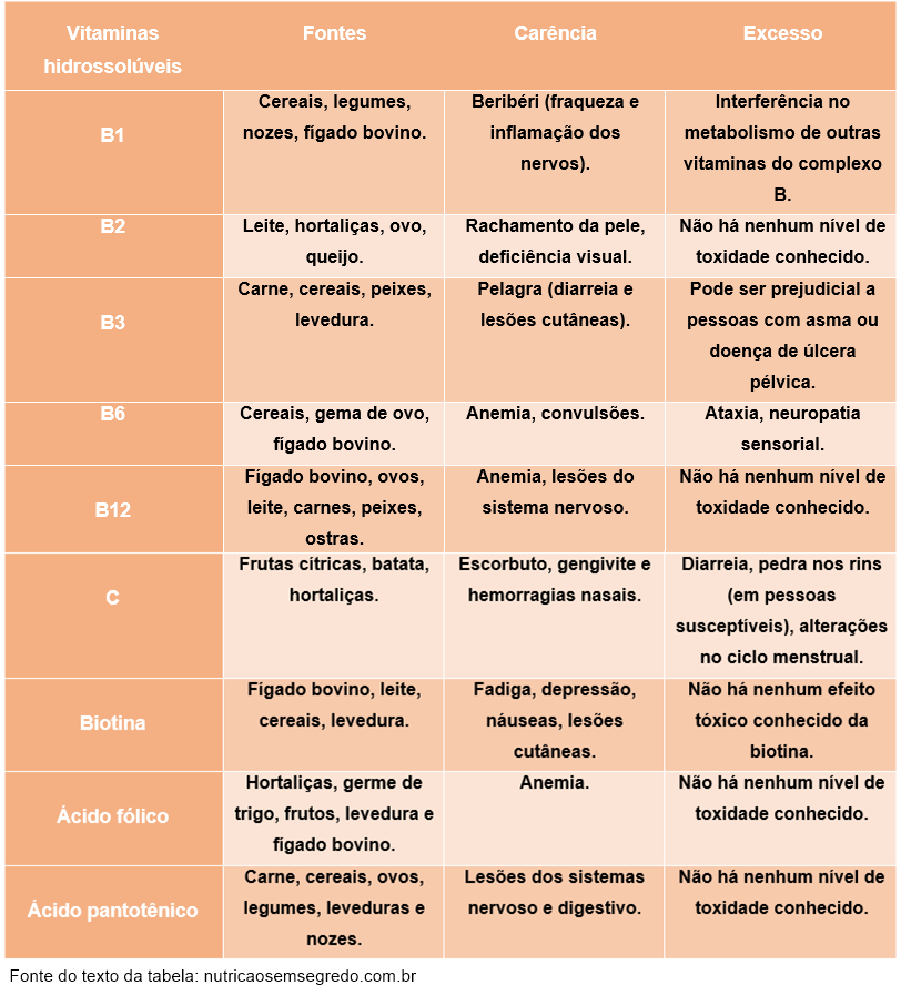 5 ideias de títulos:
1. Vitaminas Hidrossolúveis: Guia Completo para a Saúde
2. Vitamina C e Complexo B: Aliados Essenciais do Seu Corpo
3. Os Perigos da Deficiência de Vitaminas Hidrossolúveis
4. Como Garantir a Ingestão Diária de Vitaminas Hidrossolúveis
5. Vitaminas Hidrossolúveis: Funções e Fontes Alimentares