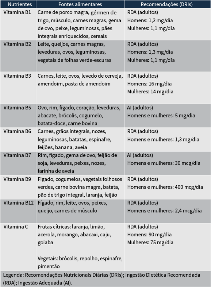 5 ideias de títulos:
1. Vitaminas Hidrossolúveis: Guia Completo para a Saúde
2. Vitamina C e Complexo B: Aliados Essenciais do Seu Corpo
3. Os Perigos da Deficiência de Vitaminas Hidrossolúveis
4. Como Garantir a Ingestão Diária de Vitaminas Hidrossolúveis
5. Vitaminas Hidrossolúveis: Funções e Fontes Alimentares