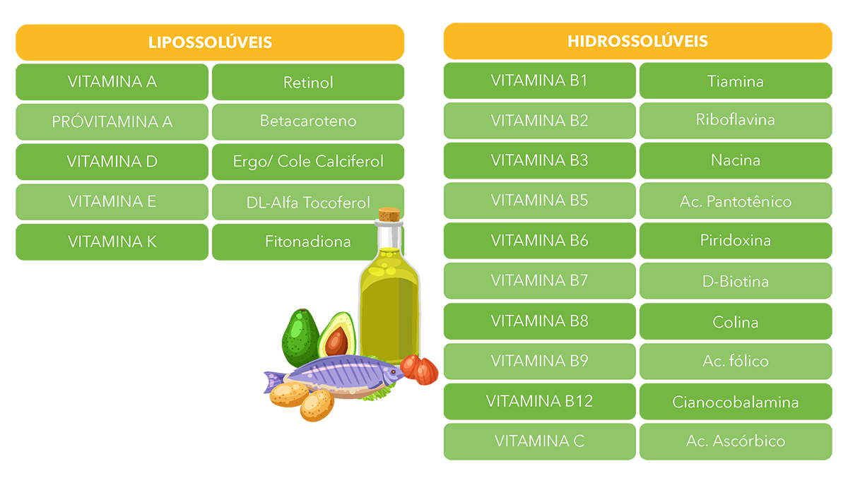 vitamina hidrossolúvel