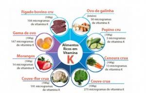 vitamina k2 perigos
