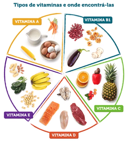 vitamina para imunidade