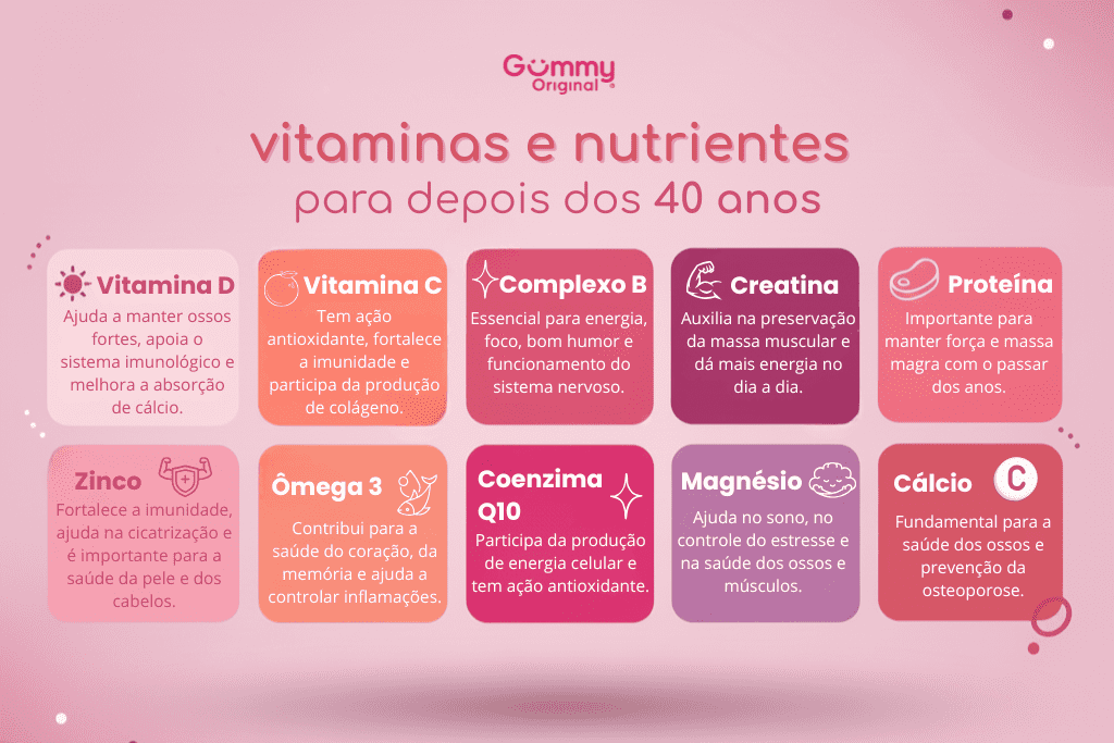 5 ideias de títulos:
1. Os 5 Suplementos Essenciais para Mulheres Acima dos 40 Anos
2. Guia Completo de Vitaminas para Mulheres na Perimenopausa
3. Como a Creatina Pode Ajudar na Manutenção Muscular Após os 40
4. Saúde Óssea e Hormonal: Os Nutrientes Que Você Precisa
5. Desvendando a Coenzima Q10: Energia e Bem-Estar Depois dos 40