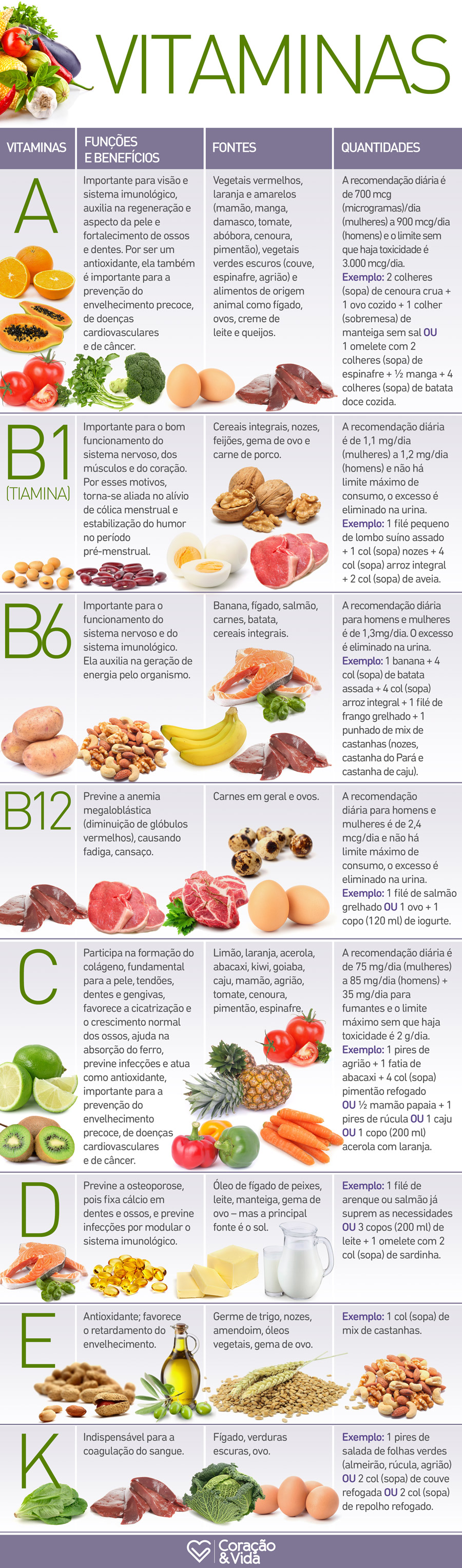 Fontes e Benefícios