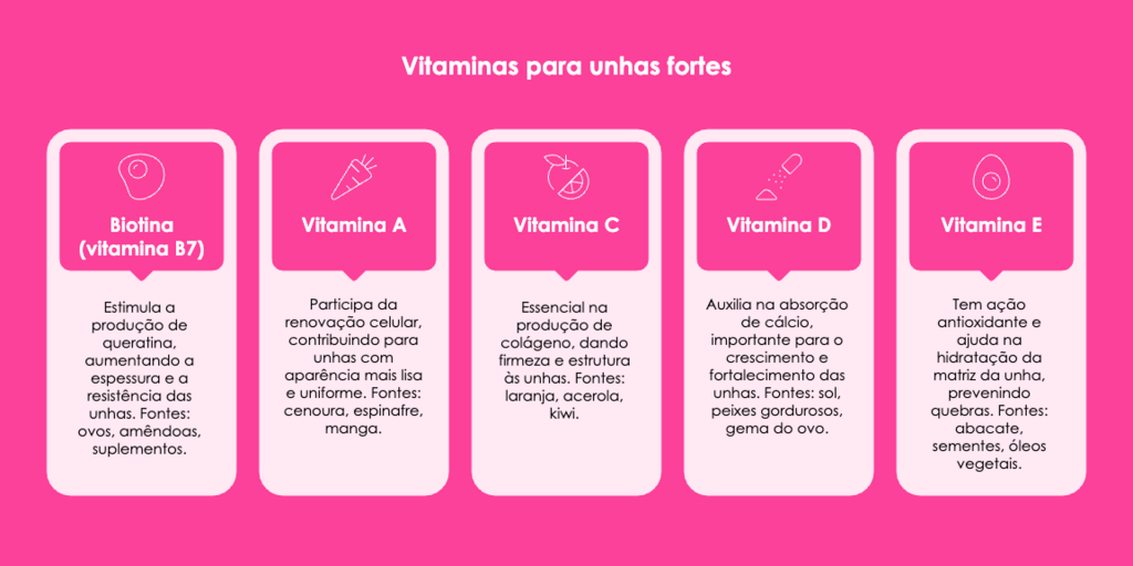 Zinco e Ferro: A Dupla Essencial para Unhas Fortes e Saudáveis